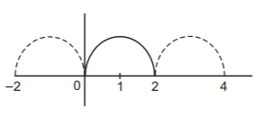 Function mcq solution image