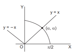Application of Derivatives mcq solution image