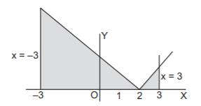 Application of Integration mcq solution image