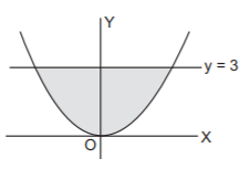 Application of Integration mcq solution image