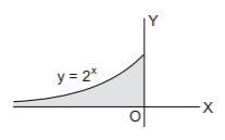 Application of Integration mcq solution image