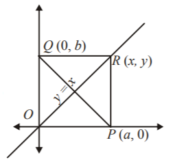 Limits mcq solution image