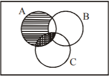 Sets and Relations mcq solution image