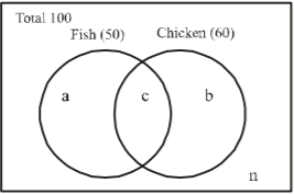Sets and Relations mcq solution image