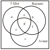 Sets and Relations mcq solution image