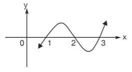 Sets and Relations mcq solution image