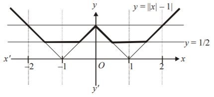 Differentiability and Differentiation mcq solution image
