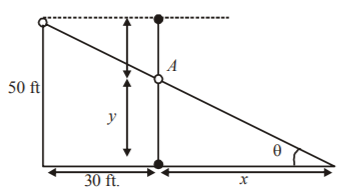 Application of Derivatives mcq solution image