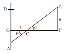 Application of Derivatives mcq solution image