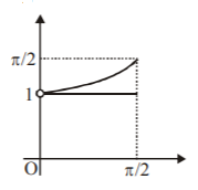 Differential Equations mcq solution image