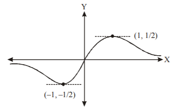 Definite Integration mcq solution image
