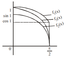 Definite Integration mcq solution image