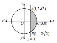 Application of Integration mcq solution image