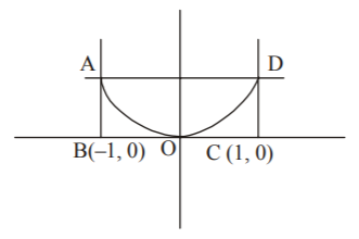Application of Integration mcq solution image