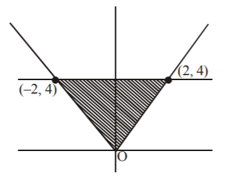 Application of Integration mcq solution image