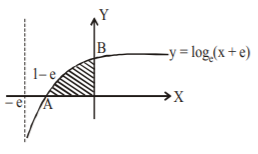 Application of Integration mcq solution image