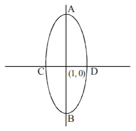 Application of Integration mcq solution image