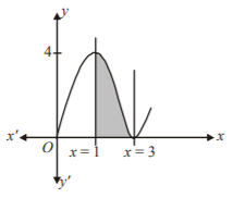 Application of Integration mcq solution image