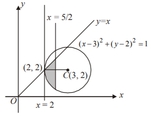 Application of Integration mcq solution image