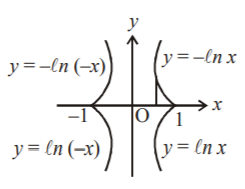 Application of Integration mcq solution image