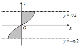Application of Integration mcq solution image