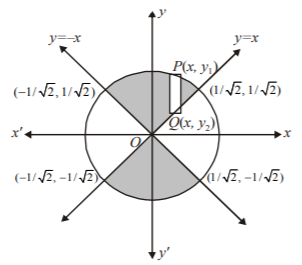 Application of Integration mcq solution image