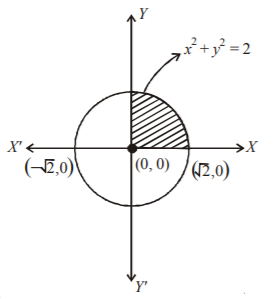 Application of Integration mcq solution image