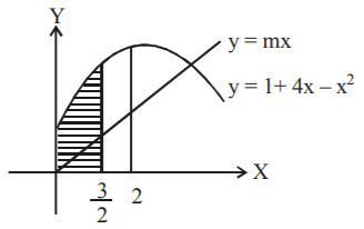 Application of Integration mcq solution image