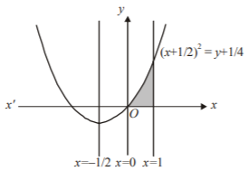 Application of Integration mcq solution image