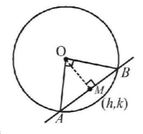 Circle mcq solution image