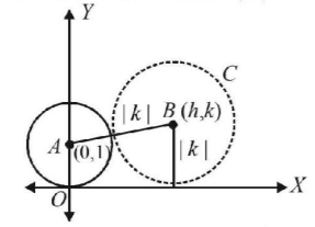 Circle mcq solution image