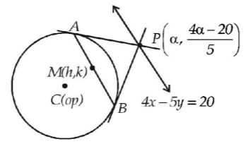 Circle mcq solution image