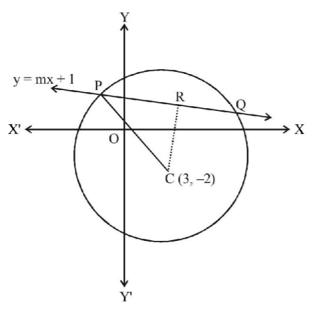 Circle mcq solution image