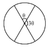 Circle mcq solution image