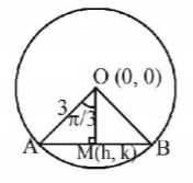 Circle mcq solution image