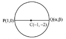 Circle mcq solution image