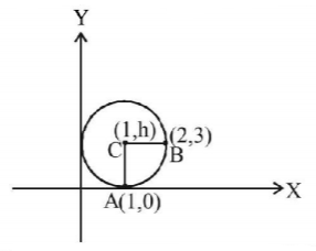 Circle mcq solution image