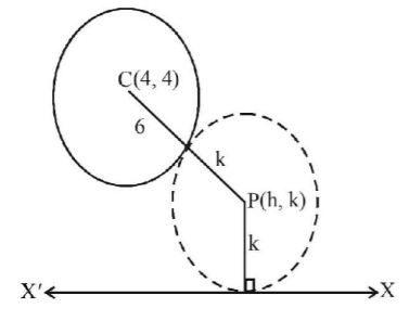 Circle mcq solution image