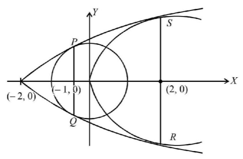 Parabola mcq solution image