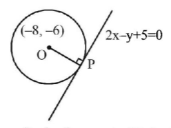 Parabola mcq solution image