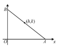 Ellipse mcq solution image