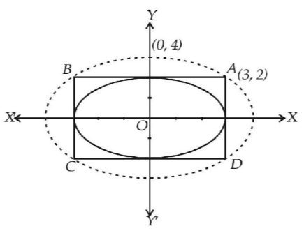Ellipse mcq solution image