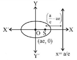 Ellipse mcq solution image