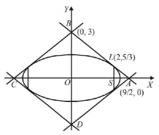 Ellipse mcq solution image