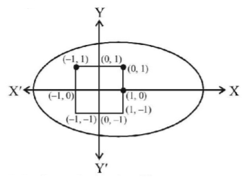 Locus mcq solution image