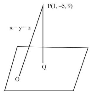 Three Dimensional Geometry mcq solution image