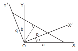 Straight Lines mcq solution image