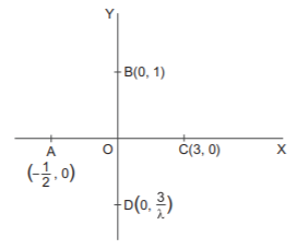 Circle mcq solution image