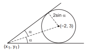 Circle mcq solution image