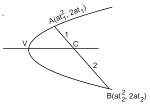 Parabola mcq solution image